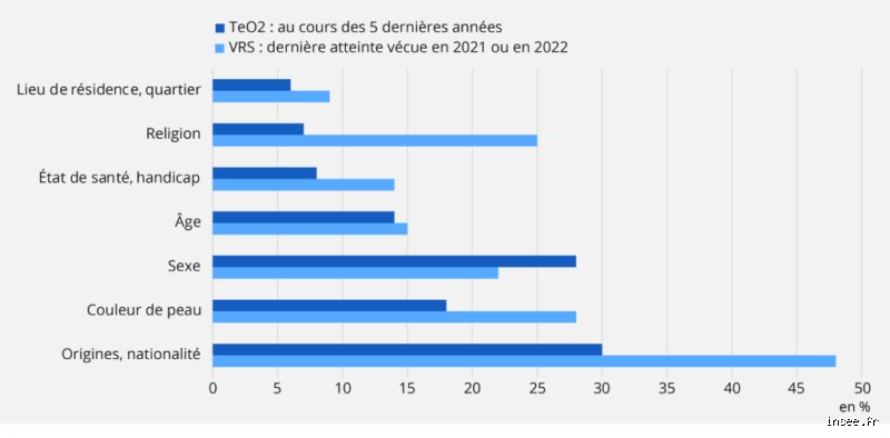 Quelles sont les personnes les plus discriminées ? Radiographie d'une fracture sociale silencieuse mais omniprésente