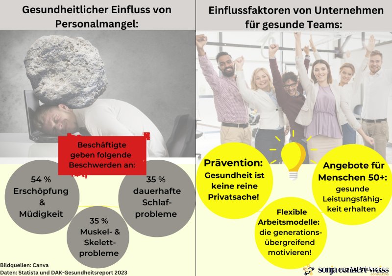 Ist Personalmangel ein betrieblicher Grund?