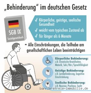 Ist Verhaltensstörung eine Behinderung?