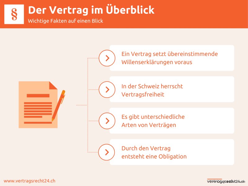 Kann man einen Vertrag nachträglich annullieren?