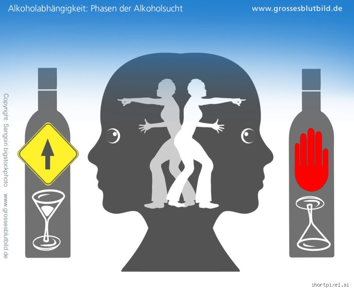 Kann sich ein Alkoholiker selbst heilen?