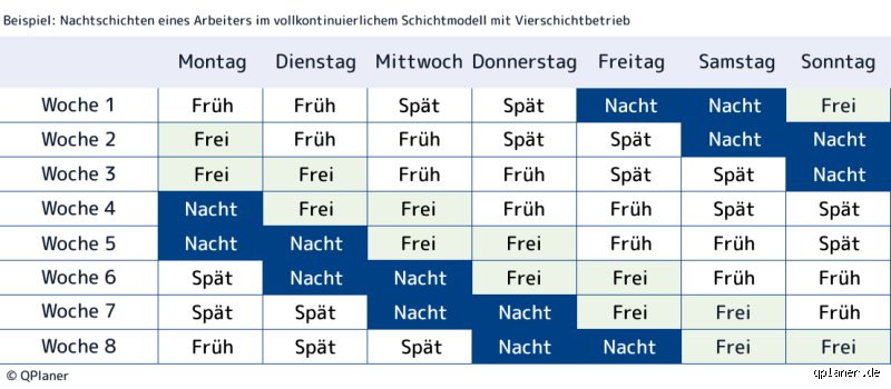 Sind 7 Tage Nachtschicht erlaubt? Rechtliche Grenzen und Ausnahmen im Überblick