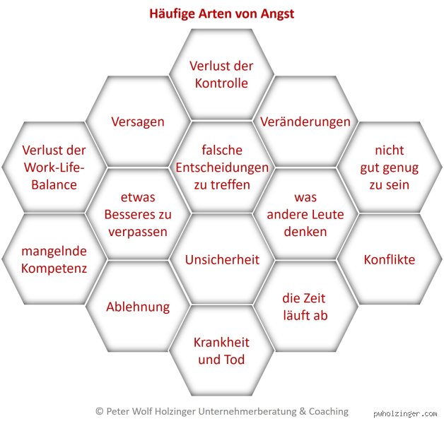 Was gibt es für Ängste? Liste der häufigsten Ängste