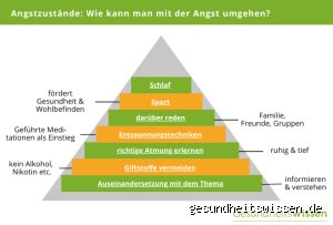 Was kann ich tun bei Angstzuständen?