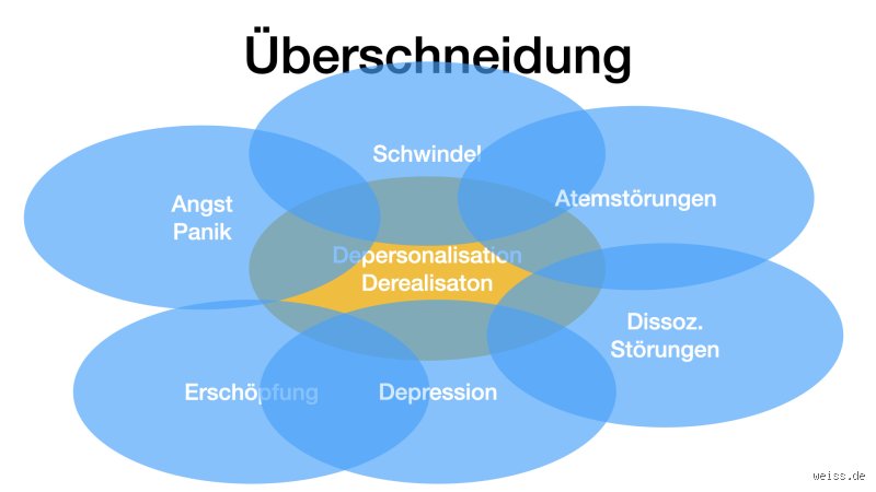 Was löst Depersonalisation aus?