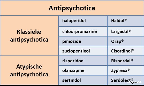 Was sind typische Antipsychotika?