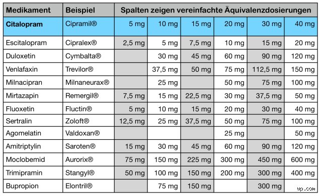 Welche Antidepressiva sind stark? Der ehrliche Blick auf Wirksamkeit, Chemie und den Mythos der ultimativen Pille