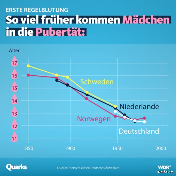 Welche Frauen bekommen Mädchen? Wissenschaftliche Fakten und biologische Einflussfaktoren