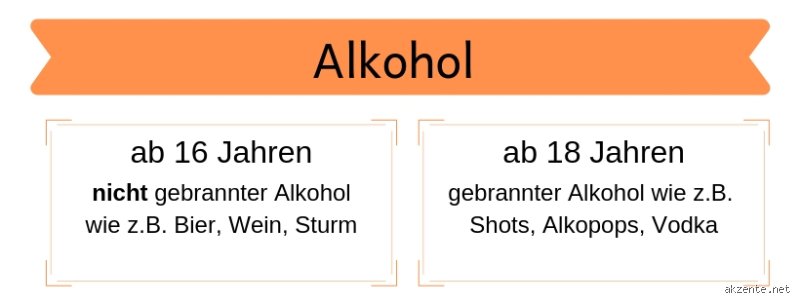 Welchen Alkohol ab 13? Gesetzliche Grenzen und Risiken in Deutschland