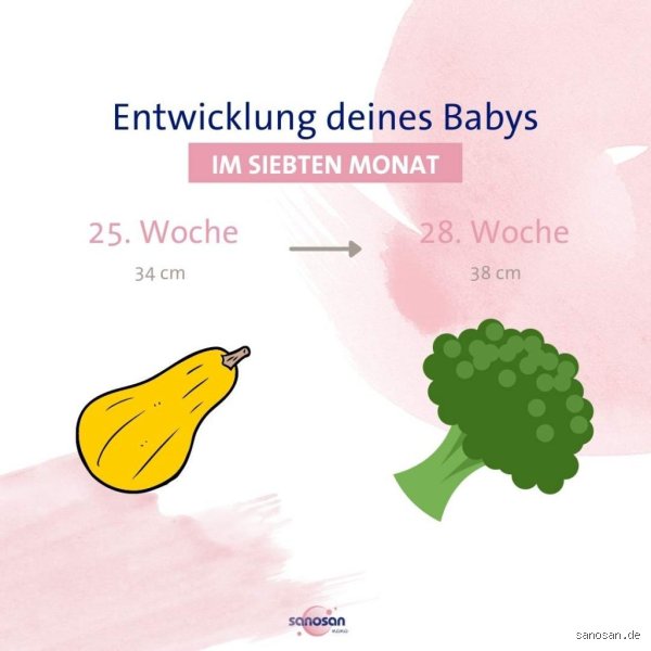 Welcher Monat ist der schwierigste mit Baby?