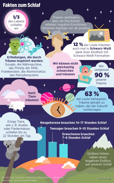 Wer wird nachts häufiger angegriffen?
