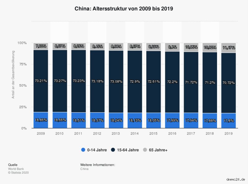 Wie alt wird man in China? Ein Blick auf Lebenserwartung und Lebensqualität