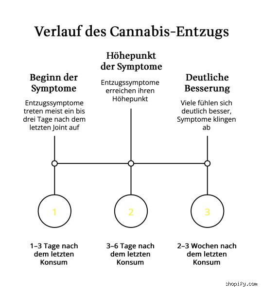 Wie fühlt sich ein Cannabisrausch an?