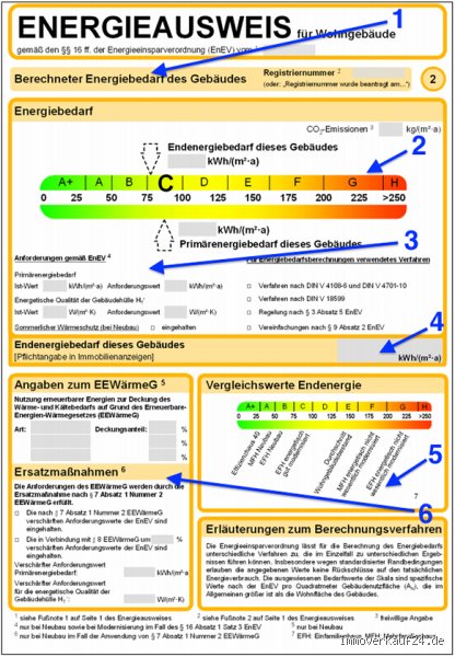 Wie lange dauert ein Bedarfsausweis?