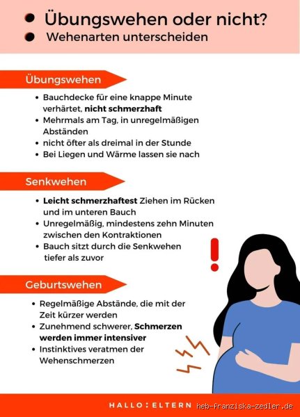 Wie lange dauert eine echte Wehe?