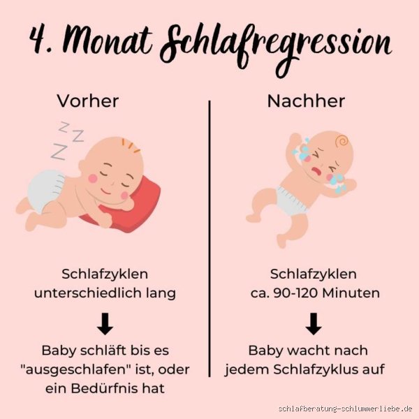 Wie merkt man Schlafregression?