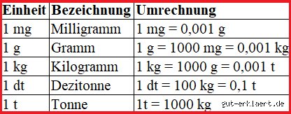 Wie viel Gramm wird man high?