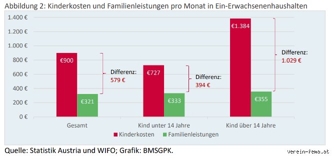 Wie viel kostet es ein Mädchen zu werden?