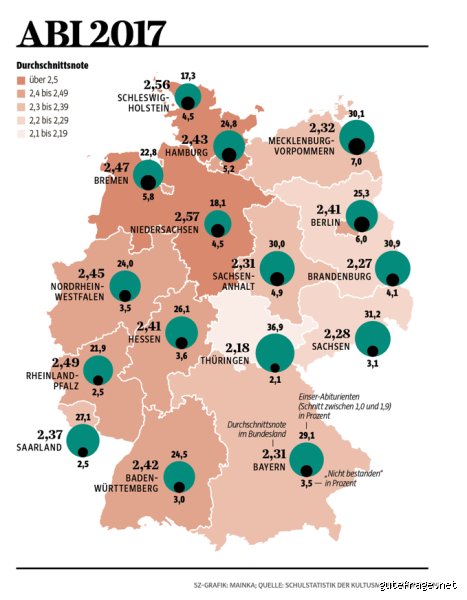 Ist das bayerische Abitur wirklich das schwerste? Eine ehrliche Einschätzung