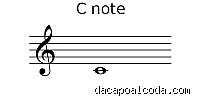 Was bedeutet Note C?
