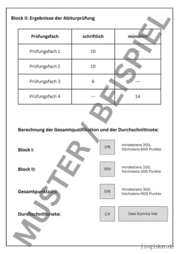 Was ist der Zeugnis Durchschnitt in Deutschland wirklich wert? – Eine ehrliche Abrechnung