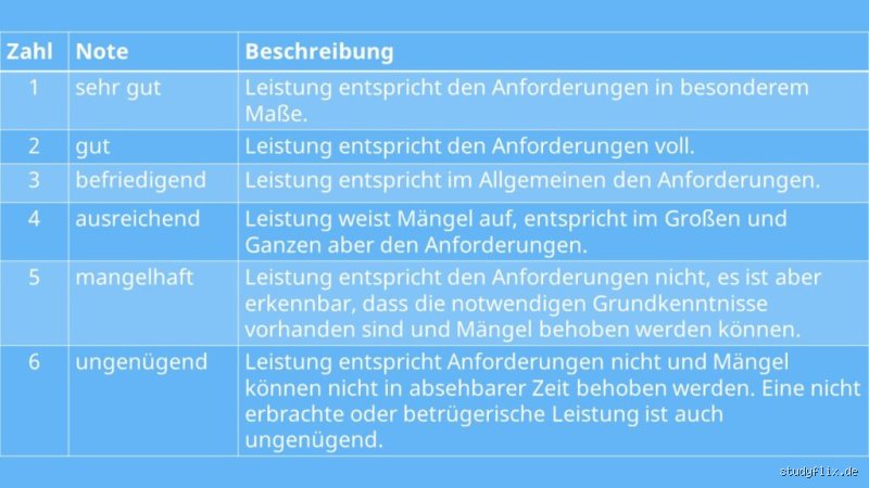 Was sind sehr gute Noten?