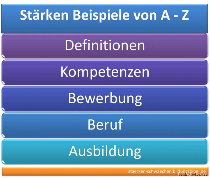 Was sind starke Kompetenzen?