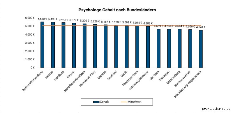 Was verdient ein Psychologe in der Schweiz? Ein ehrlicher Blick hinter die Zahlen