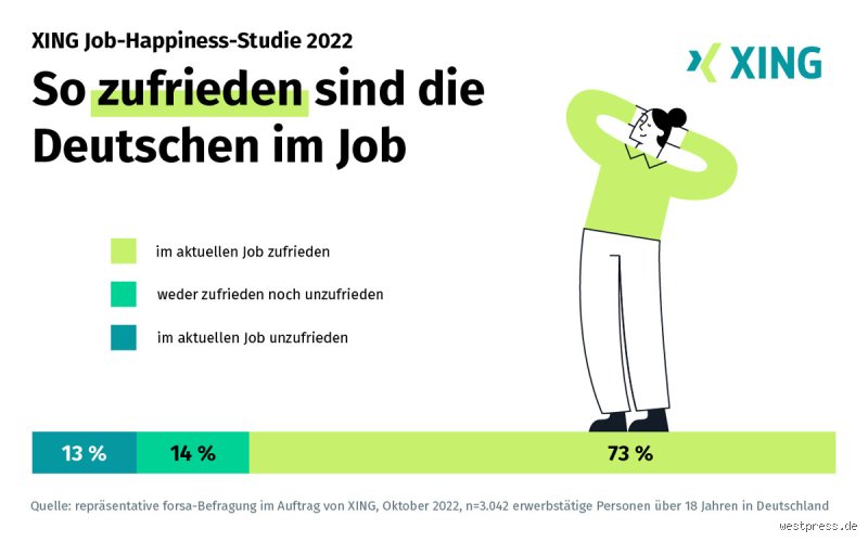 Was ich wirklich glaube: Welche Berufe haben die höchste Arbeitszufriedenheit?