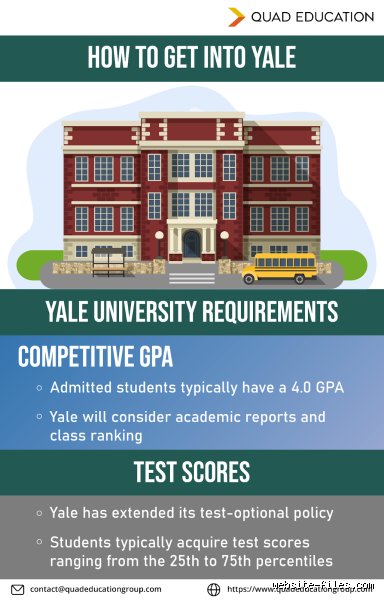 Welchen Durchschnitt braucht man für Yale?