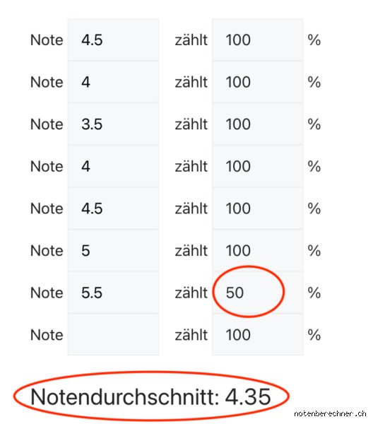 Welchen Notendurchschnitt braucht man für Princeton?