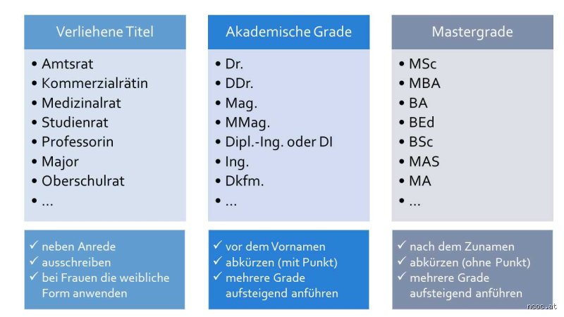 Welchen Titel hat man nach dem Bachelor?