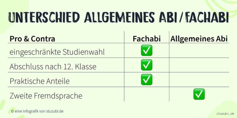 Wie bekomme ich mein Fachabitur Hessen?