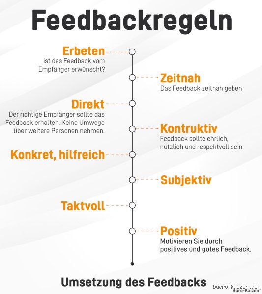 Wie gibt man Feedback an den Chef? Souveräne Strategien für das Aufwärtsfeedback