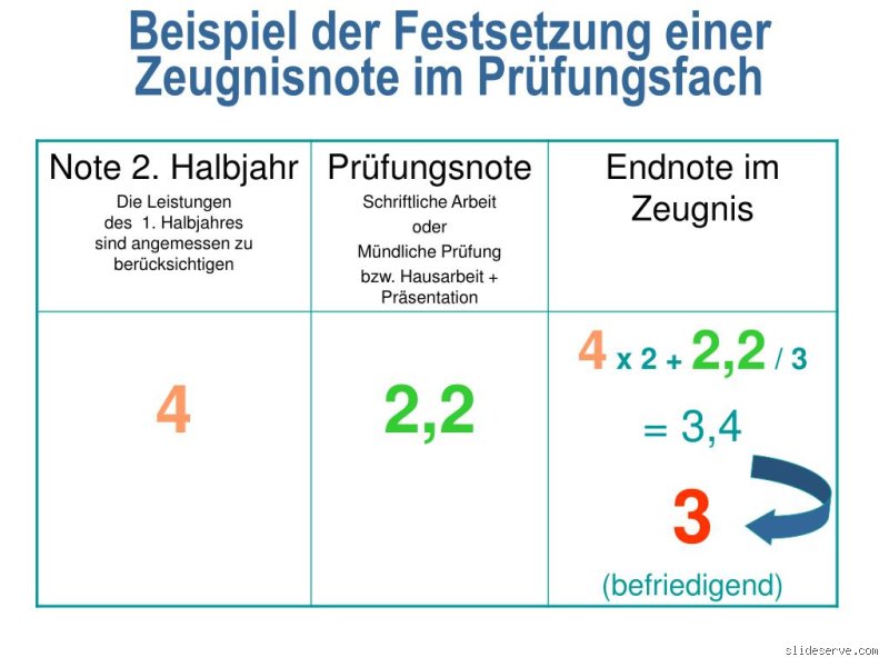 Wie kommt eine Zeugnisnote zustande Hessen? – Die rechtlichen und pädagogischen Grundlagen im Detail erklärt