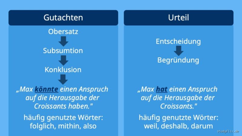 Wie schnell bekommt man einen Gutachter? Die ehrliche Wartezeit im Detail