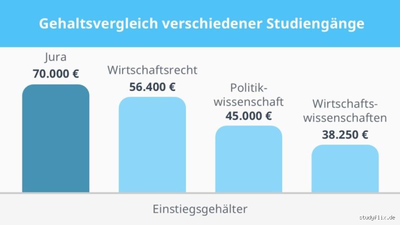 Wie sind Jurastudenten so?