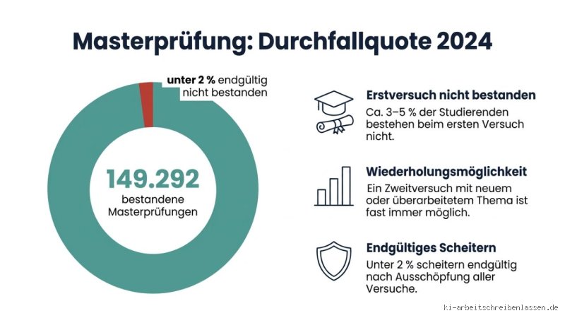 Wie viel Prozent bestehen Masterarbeit nicht? Die ungeschminkte Wahrheit hinter den echten Durchfallquoten an deutschen Hochschulen