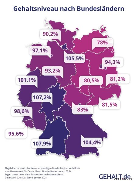 Wie viel verdiene ich mit 25? Eine ehrliche Einblicke in Gehälter und mehr