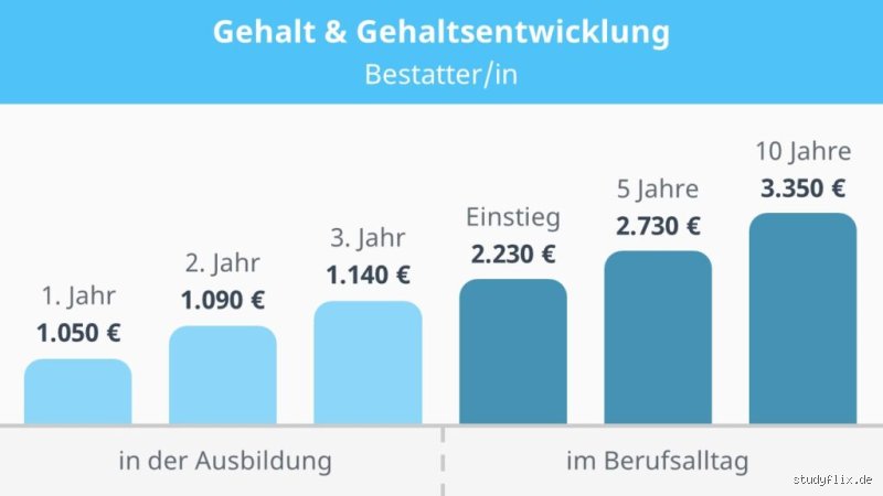 Wie viel verdient man als Bestatterin: Gehälter, Ausbildung und die harten Fakten im Beruf
