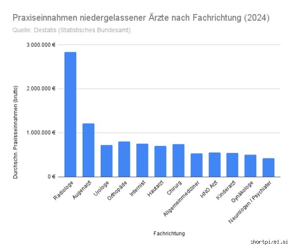 Wie viel verdient man als Frauenärztin?