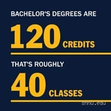 Wie viele Credits braucht man eigentlich für einen Bachelor in den USA?