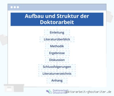 Wie viele Seiten hat eine typische Doktorarbeit?