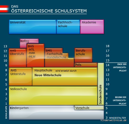 Wie viele Wochen sind Schule in Österreich?