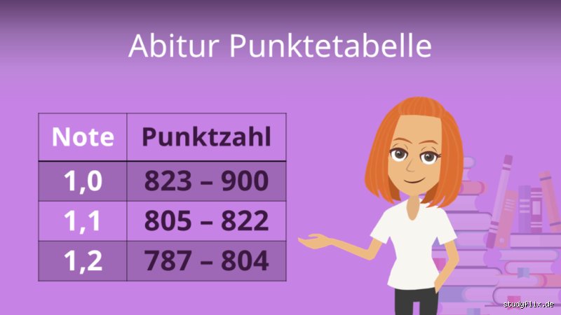 Wo ist das schwerste Abi? Die Wahrheit über die härtesten Abiturprüfungen in Deutschland