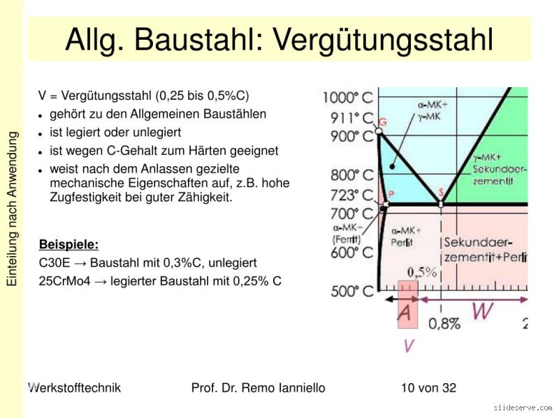 Ist Baustahl Härtbar? Alles, Was Du Dazu Wissen Solltest