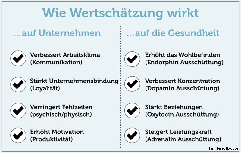 Wie kann man Mitarbeitern Wertschätzung zeigen?