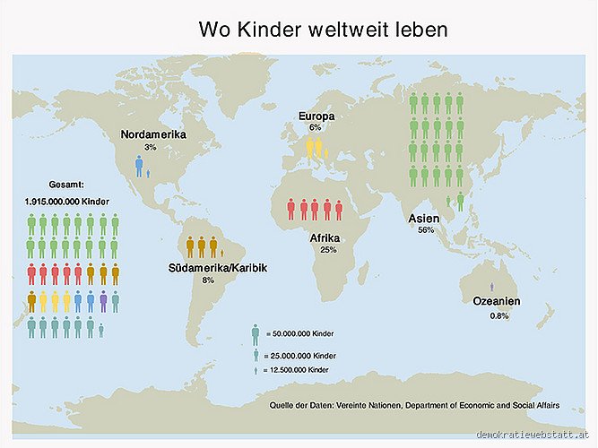 Wo soll das Kind leben?