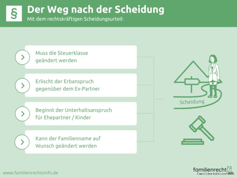 Bin ich nach der Scheidung noch unterhaltspflichtig?