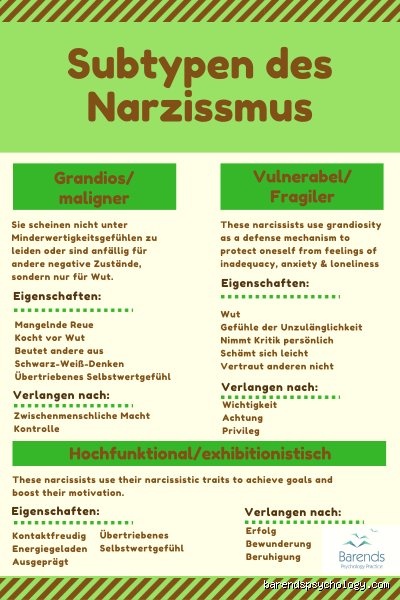 Hat er eine narzisstische Persönlichkeitsstörung? (Teil 1): Zwischen charismatischer Faszination und emotionalem Ausnahmezustand